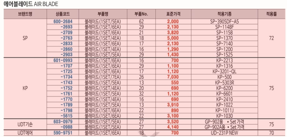 [UDT에어부품] 블레이드(1세트/6EA) (47339) - 명인코리아